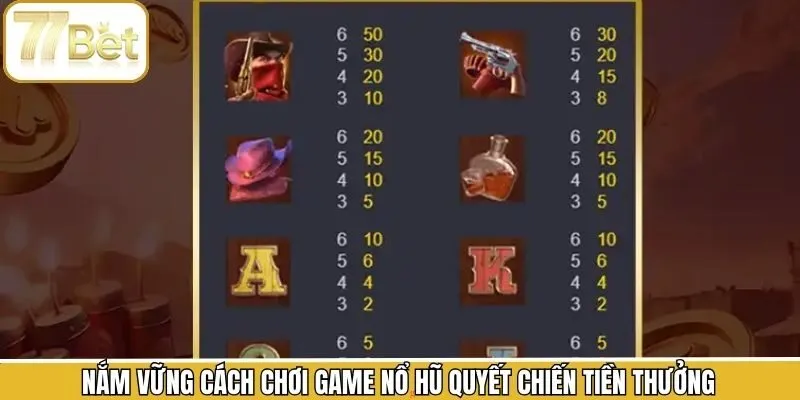 Các hướng dẫn cơ bản trong nổ hũ quyết chiến tiền thưởng